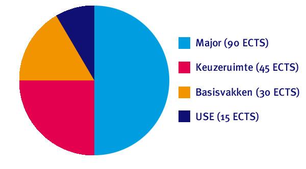 1 Casus A: Bachelor College 1.1 Achtergrondinformatie 1.1.1 Curriculum Een curriculum van een Bachelor College-opleiding (de zgn.