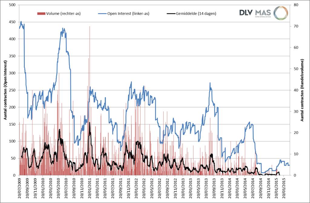 24 Evaluatie Demonstratieproject Het demonstratieproject had tot doel de varkenssector te wijzen op nieuwe mogelijkheden op het vlak van bedrijfsmanagement.