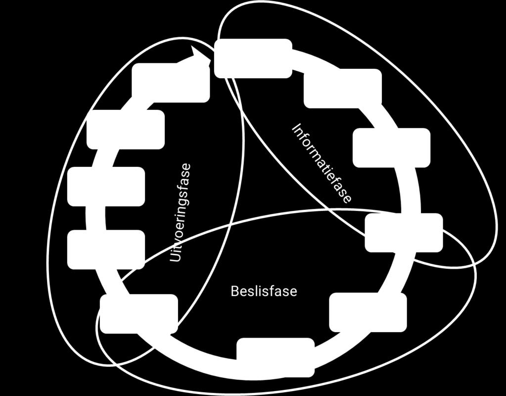 6.2 Klantreis De vragen die in de brainstormsessie naar voren kwamen, sluiten aan op de klantreis die onderdeel is van de VNG-aanpak zoals verbeeld in onderstaande figuur.