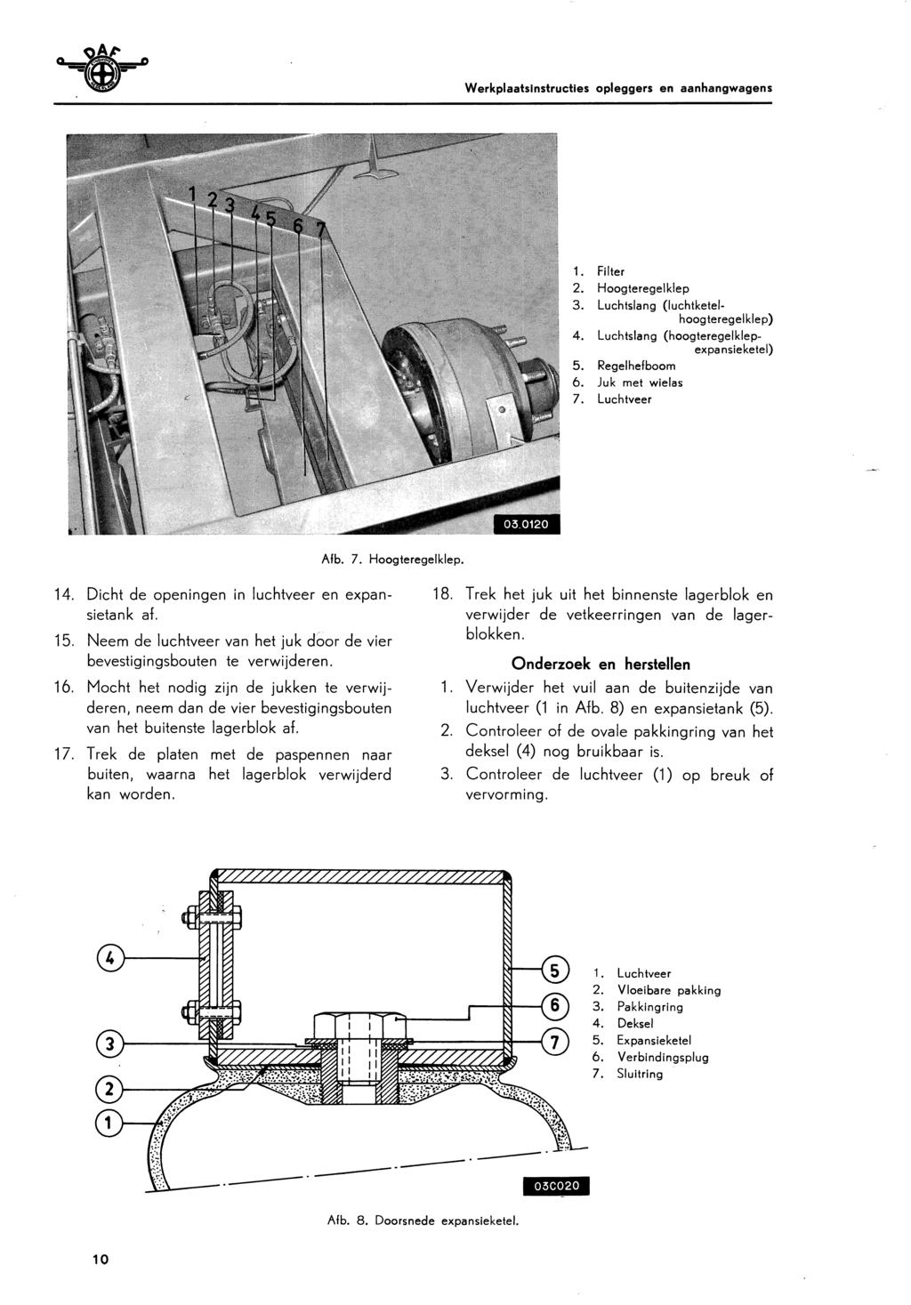 @ r-.j \f Fl /t \rlr llelllll' r trt l.l,-tà^t 17 Werkplaatslnstructies opleggers en aanhangwagens 1. Filter 2. Hoogteregelklep 3. Luchtslang (luchtketelhoogteregelklep) 4.