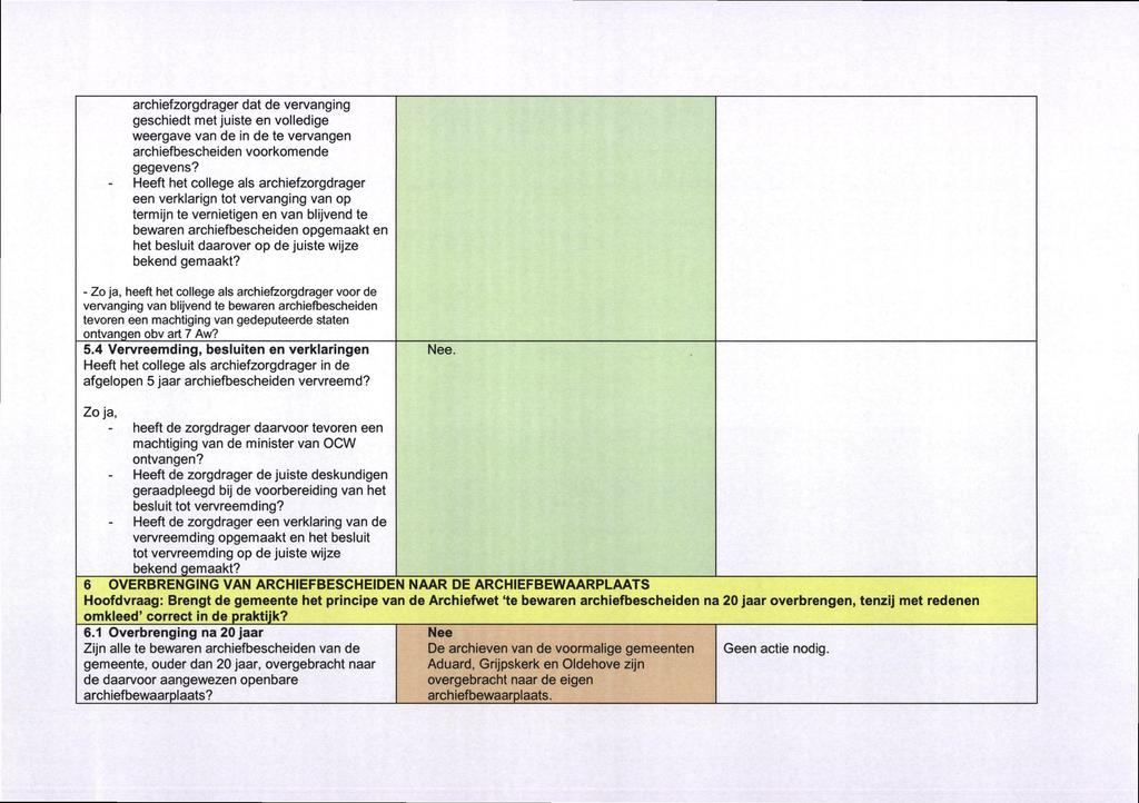 archiefzorgdrager dat de vervanging geschiedt met juiste en volledige weergave van de in de te vervangen archiefbescheiden voorkomende gegevens?