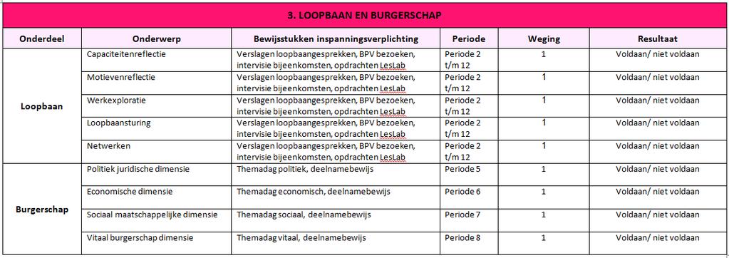 25845, Onderwijsassistent, BOL, 4, 2017,