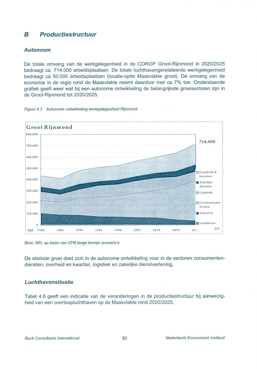 B Pro ducties tructuur Autonoom De totale omvang van de werkgelegenheid in de COROP Groot-Rijnmond in 2020/2025 bedraagt Ga. 714.000 arbeidsplaatsen.