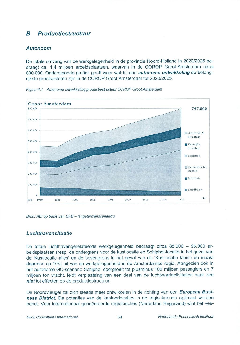 B Productiestructuur Autonoom De totale omvang van de werkgelegenheid in de provincie Noord-Holland in 2020/2025 bedraagt ca.