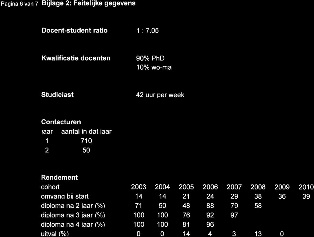 Pagina 6 van z Bijlage 2: Feitelijke gegevens Docent-student ratio 1 :7.