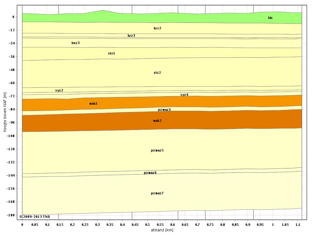 Werkwijzer Piping bij Dijken 31 januari 2014