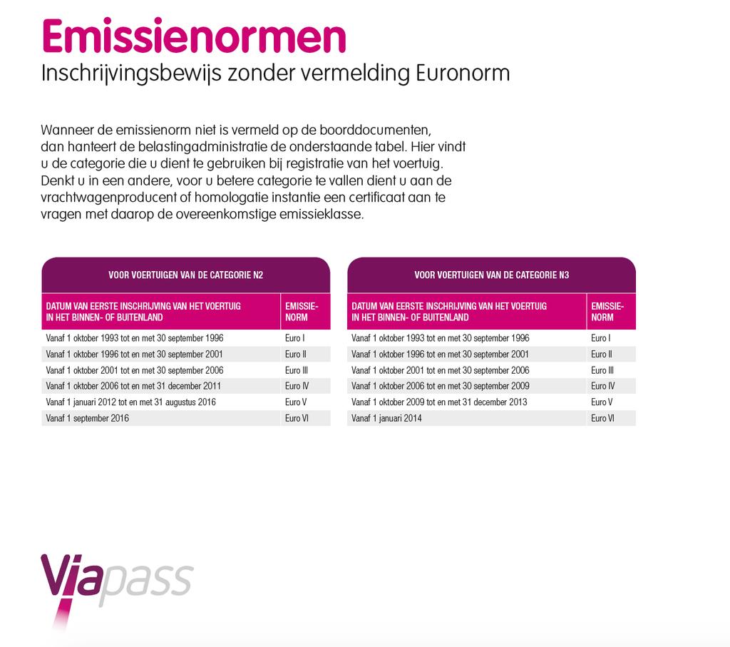1.4 De emissieklasse De emissieklasse is de Europese emissiestandaard waaraan uw voertuig voldoet. Die emissieklasse moet u als volgt registreren: EURO <getal>.