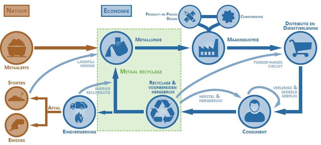 Priritaire richtingen: sterktes Tnaangevend in technlgie-ntwikkeling Wereldtp in recyclage elektrnisch schrt, batterijen en vertuigen Hge