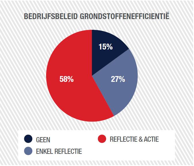 De technologische industrie in het hart van de circulaire