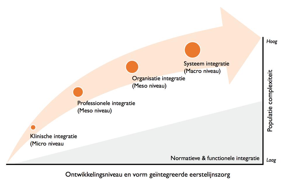 De randvoorwaarden