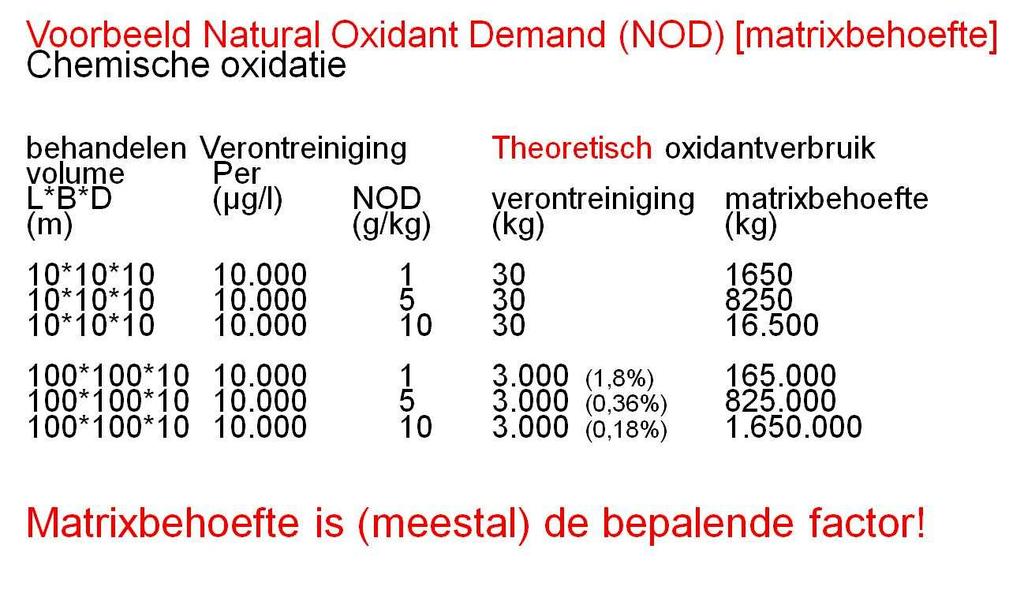 Titel van de presentatie