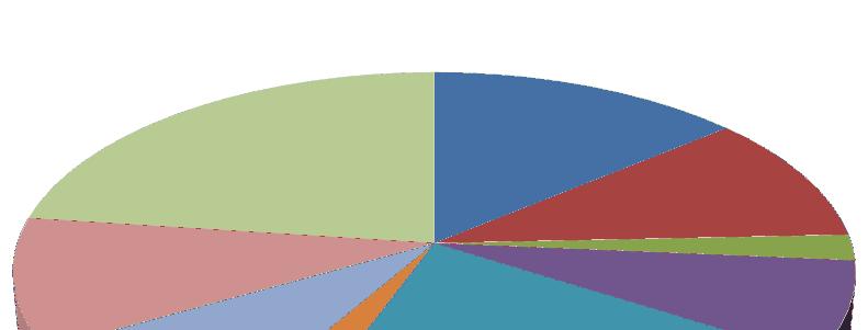 6.2. Trajectbegeleiding De schema s en de grafiek hieronder vermelden de ondernomen acties binnen de trajectbegeleiding in 2016. Hierin zitten ook dubbeltellingen vervat (dit komt verder aan bod).