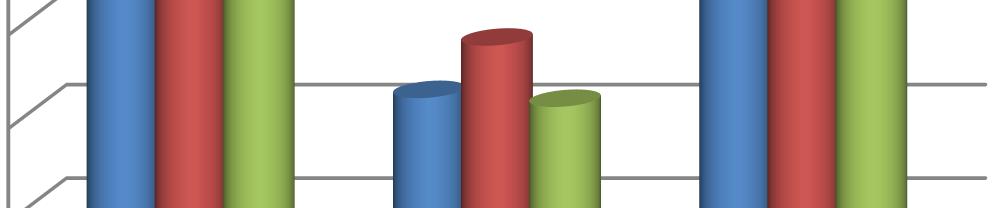 Harelbeke # inschrijvingen Taalcursus 63 18 83 164 computercursussen 298 93 143 534 Uitstap/bezoek 80 23 10 113 Voordracht 58 8 5 71 Andere cursussen 57 13 7 77 #