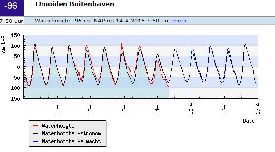 b. Verklaar het verloop van de grafieken. Maak hierbij gebruik van de eigenschappen die je in de vorige opgave hebt gevonden.