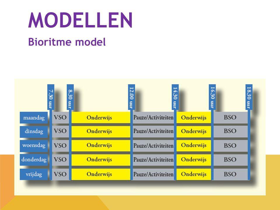 Bioritme model