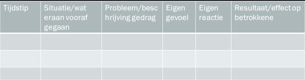 3. Omgaan met: stappenplan 4.