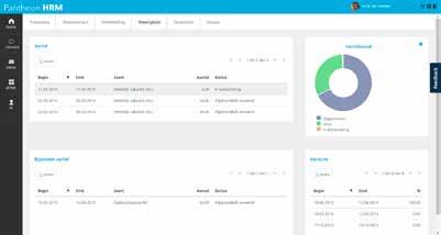 Verzuim Via Pantheon HRM of via de mobile toepassing kunnen uw werknemers zich binnen het systeem ziek en hersteld melden.