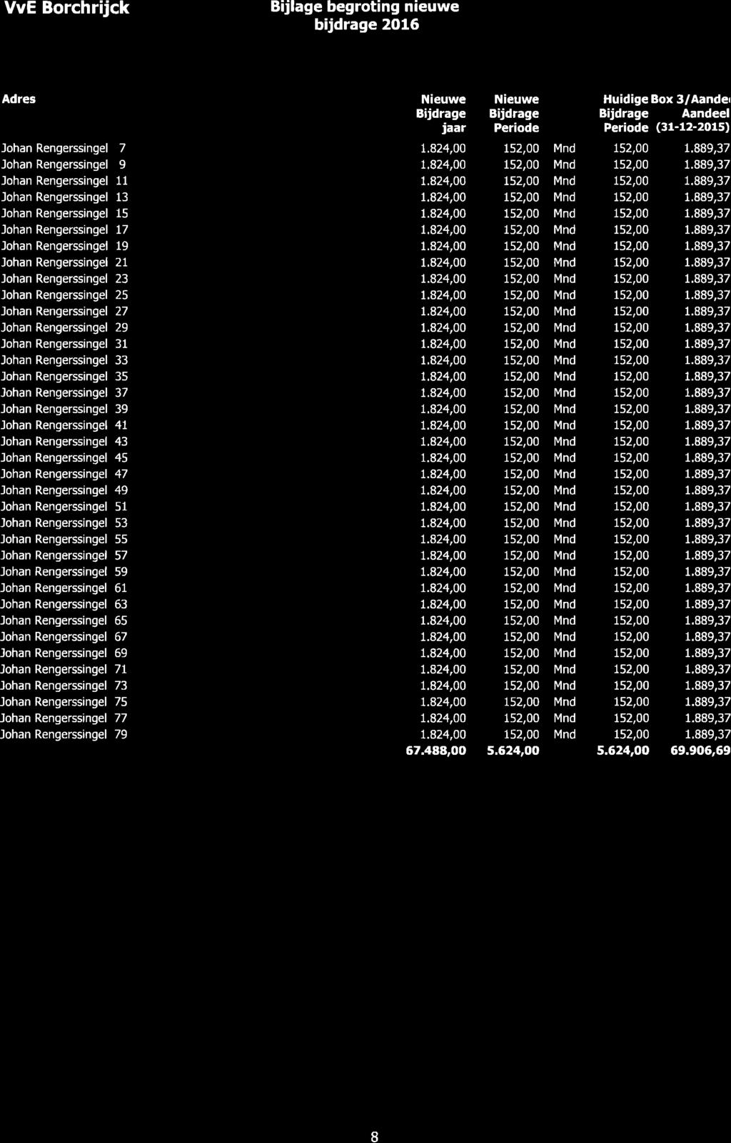 VvE Borchrijck Bijlage begroting nieuwe bijdrage 216 *MvcM vvemanagement Adres Johan Rengerssingel 7 Johan Rengerssingel 9 Johan Rengerssingel 11 Johan Rengerssingel 13 Johan Rengerssingel 15 Johan