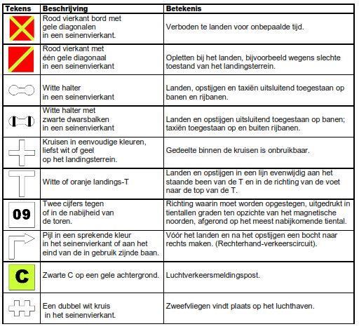 10. Signalen 2.