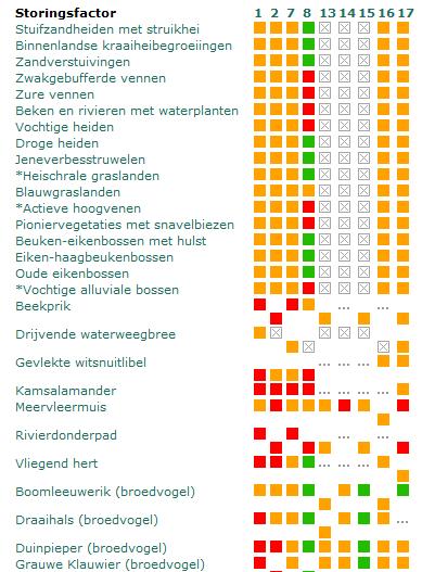 Een kleiner gebied heeft bovendien meer te leiden van randinvloeden: vaak is de kwaliteit van het leefmilieu aan de rand minder goed dan in het centrum van het gebied.