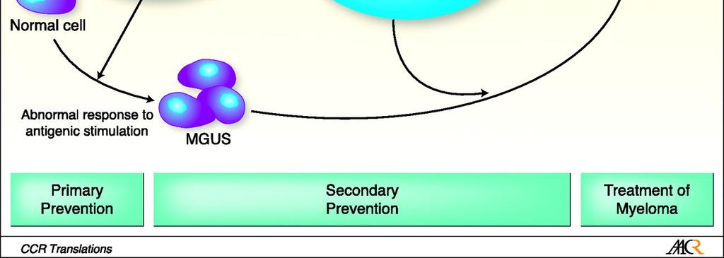 LCDD of andere lymfoproliferatieve aandoening.