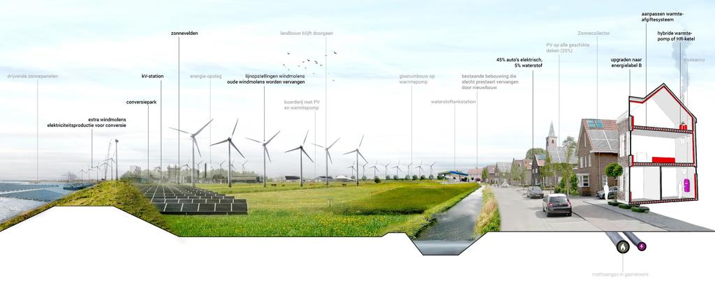 Scenario 3: Goeree-Overflakkee Innovatie eiland Met zoveel duurzame energie en de grote hoeveelheid beschikbare ruimte gaan we de rest van Nederland laten zien hoe je de energietransitie