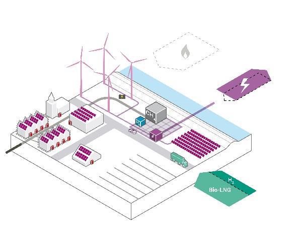 3 Energie scenario s De drie scenario s verkennen de bandbreedte van denkbare transitiepaden naar een energieproducerend Goeree-Overflakkee in 2030.