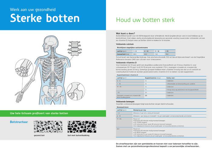 Schijnwerper op Melk en botgezondheid 5 Uit de Belgische Voedselconsumptiepeiling (2014-2015) blijkt dat er in