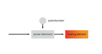 Overzicht Vloeren Type apparaat GROOVY GROOVER MINIFLOOR UNIFLOOR Toepassingsgebied Handvoegenschaaf voor elastische vloerbedekkingen Voegenfrees voor elastische vloerbedekkingen Aandrijfmodule voor