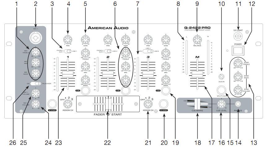 PHONO/AUX LINE LEVEL SWITCH Met deze schakelaar wordt de ingang van het gewenste kanaal van PHONO level naar LINE level en omgekeerd geschakeld.