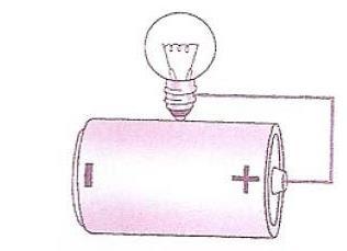 7. Wat denk je dat er zal gebeuren als de lus niet van ijzer maar van hout zou zijn? a. De lamp gaat wel/niet branden, omdat b.