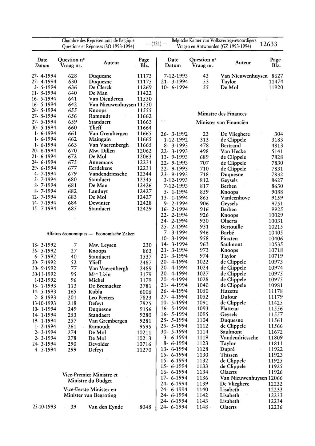 ChambredesReprésentantsdeBelgique BelgischeKamervanVolksvertegenwoordigers -(121)- VragenenAntwoorden(GZ 1993-1994) 12633 Date Question n Page Date Question n Page Auteur Auteur Datum Vraag nr, Blz.