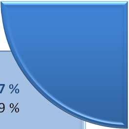 breedbandverbinding BE 94 % EU 92 % BE