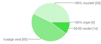 Muzikale verdeling De huidige mix van muzikale begeleiding is de verhouding 30% orgel en 70% muziekteam.