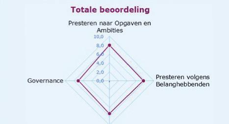 visitatie.