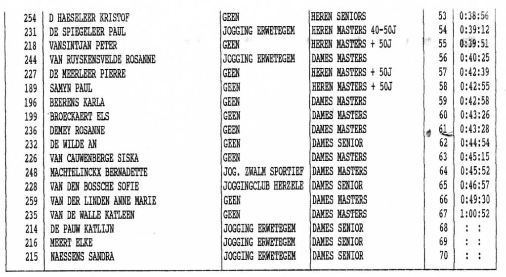 254 D HAESELEER KRISTOF GEEN HEREN SENIORS 53 0 38:56 231 DE SPIEGELEER PAUL JOGGING ERWETEGEM HEREN MASTERS 4Q-50J 54 0 39:12 218 VANSINTJAN PETER GEEN HEREN MASTERS + 50J 55 0 39:51 244 VAN