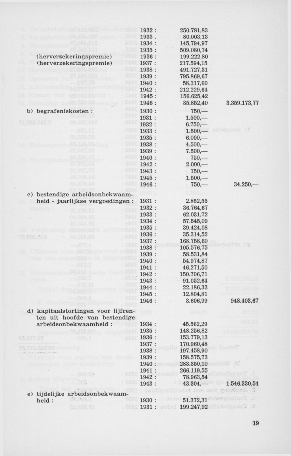 (herverzekeringspremie) (herverzekeringspremie) b) begrafeniskosten : c) bestendige arbeidsonbekwaamheid - jaarlijkse vergoedingen : d) kapitaalstortingen voor lijfrenten uit hoofde van bestendige