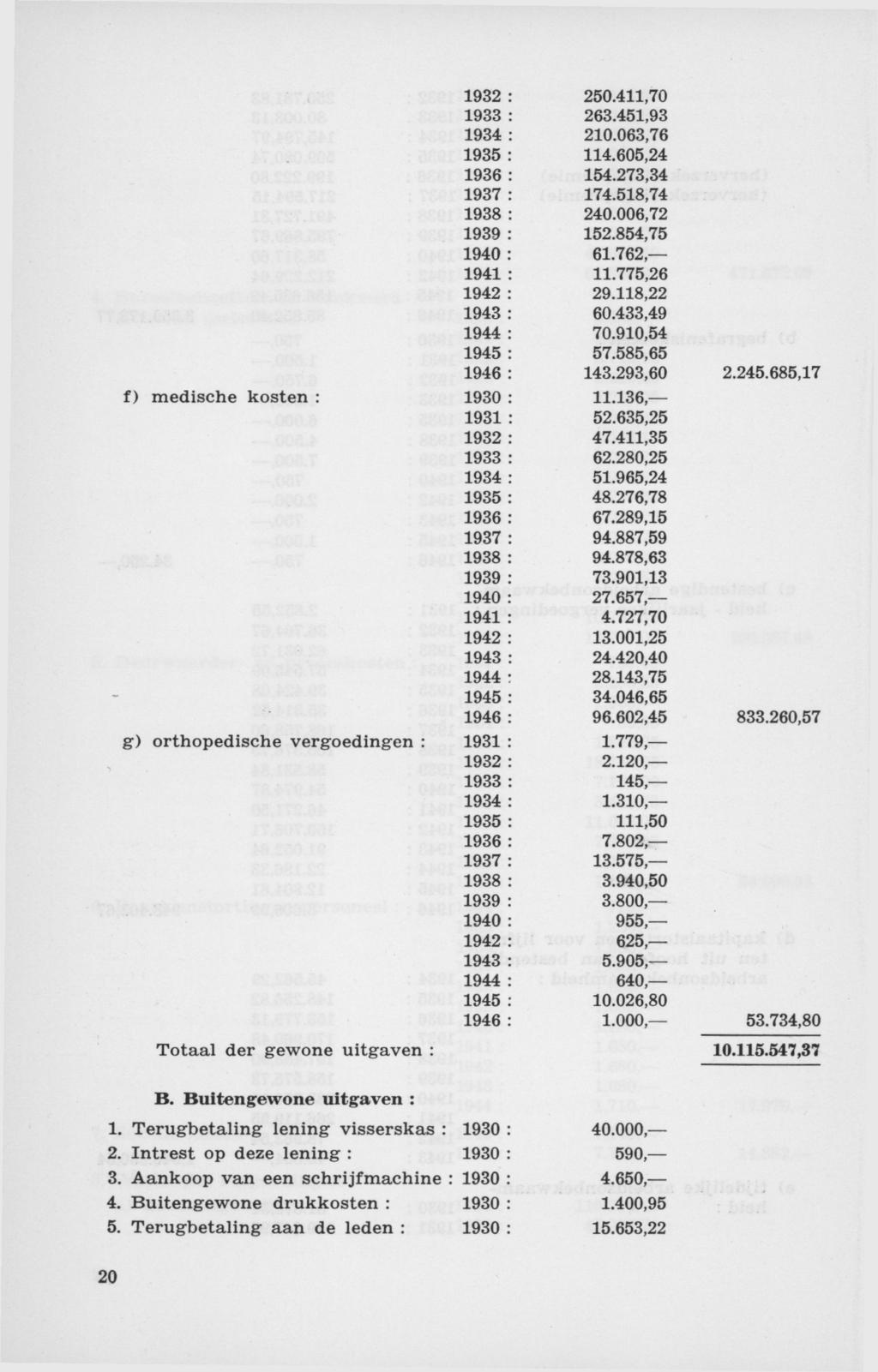 f) medische kosten : g) orthopedische vergoedingen 1932 1933 1934 1935 1936 1937 1938 1939 1940 1941 1942 1943 1944 1945 1946 1930 1931 1932 1933 1934 1935 1936 1937 1938 1939 1940 1941 1942 1943