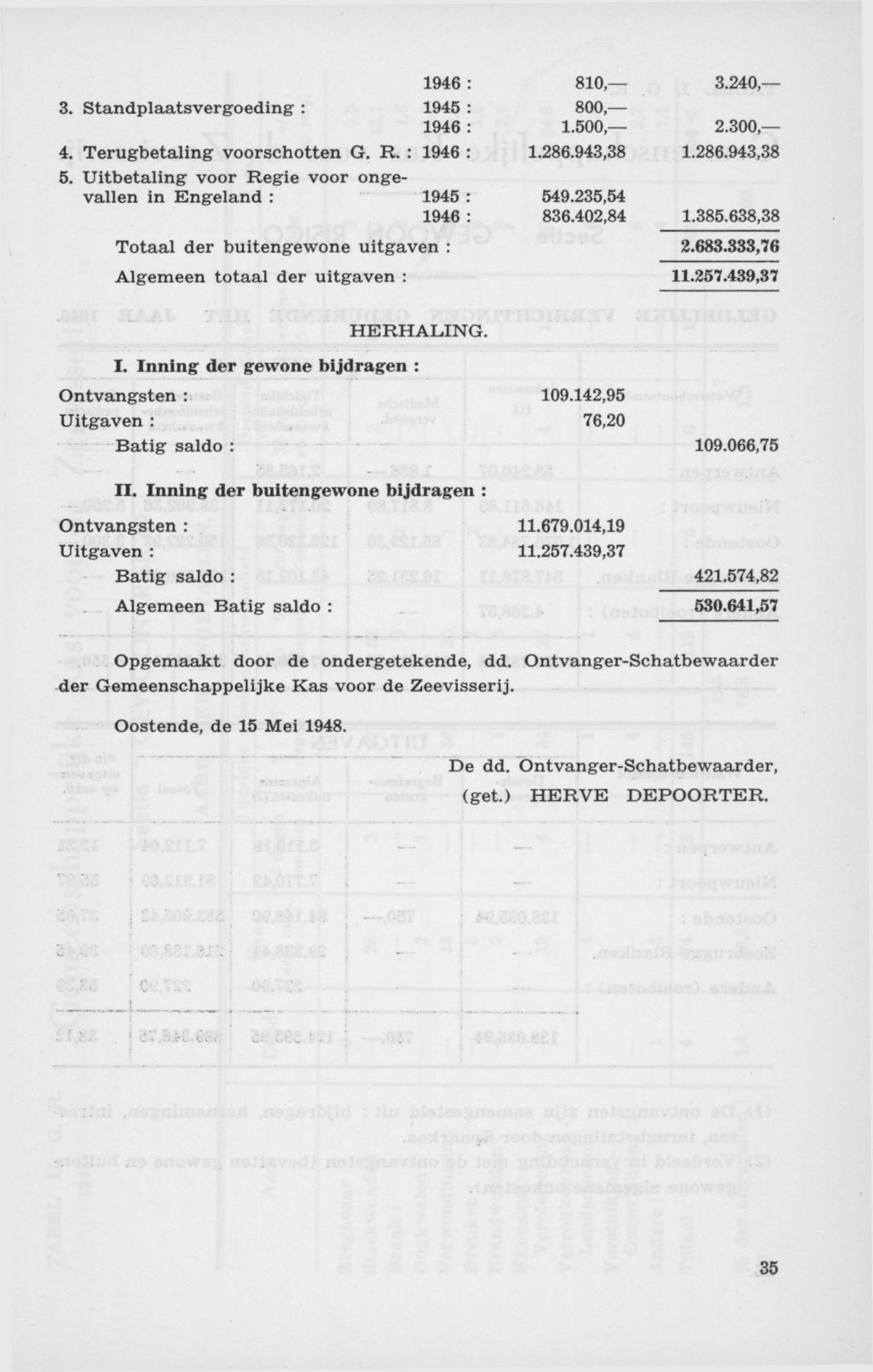 1946 : 810, 3.240, 3. Standplaatsvergoeding : 1945 : 800, 1946 : 1.500, 2.300, 4. Terugbetaling voorschotten G. R. : 1946 : 1.286.943,38 1.286.943,38 5.