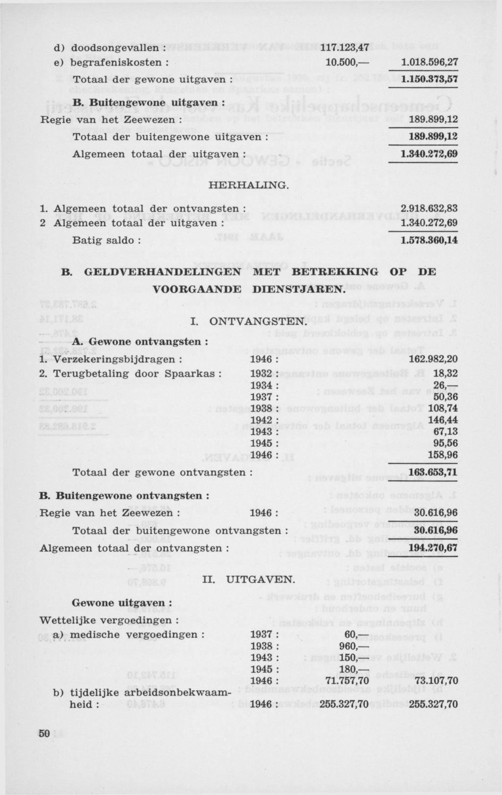 d) doodsongevallen : 117.123,47 e) begrafeniskosten : 10.500, 1.018.596,27 Totaal der gewone uitgaven : 1.150.373,57 B. Buitengewone uitgaven : Regie van het Zeewezen : 189.