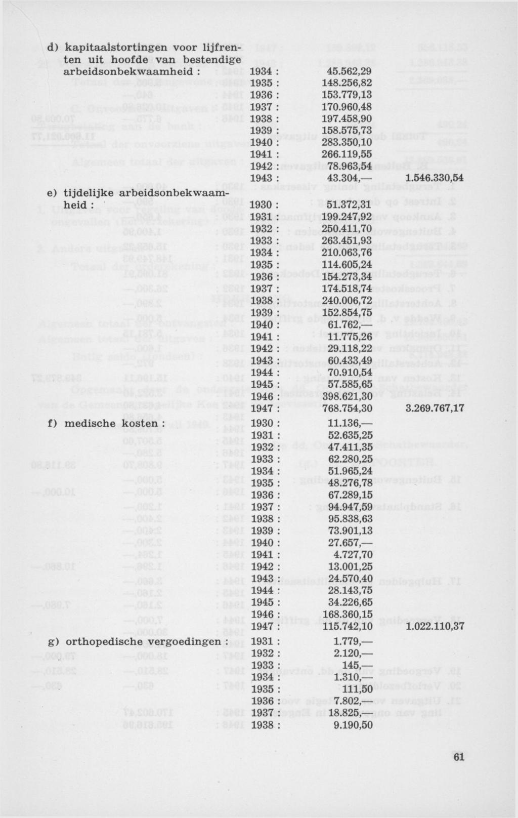 d) kapitaalstortingen voor lijfrenten uit hoofde van bestendige arbeidsonbekwaamheid : e) tijdelijke arbeidsonbekwaamheid : f) medische kosten : g) orthopedische vergoedingen : 1934 : 45.