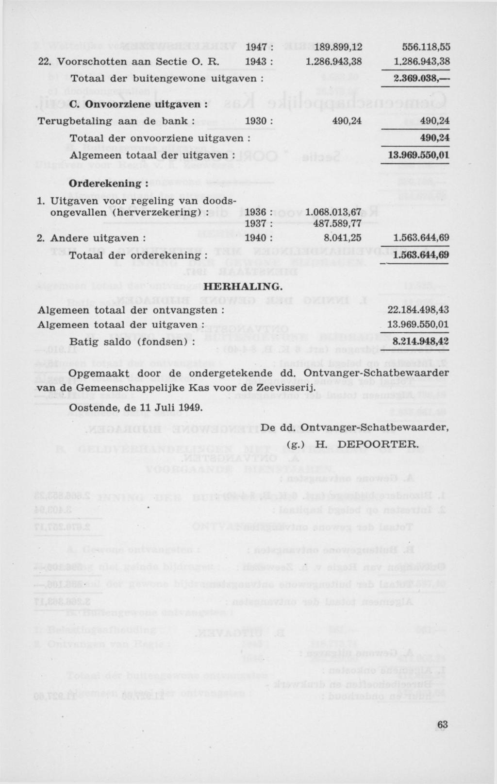 1947 : 22. Voorschotten aan Sectie O. R. 1943 : Totaal der buitengewone uitgaven : 189.899,12 1.286.943,38 556.118,55 1.286.943,38 2.369.038, C.