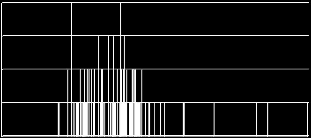 4 3 2 1 0 0 30 60 90 120 150 180