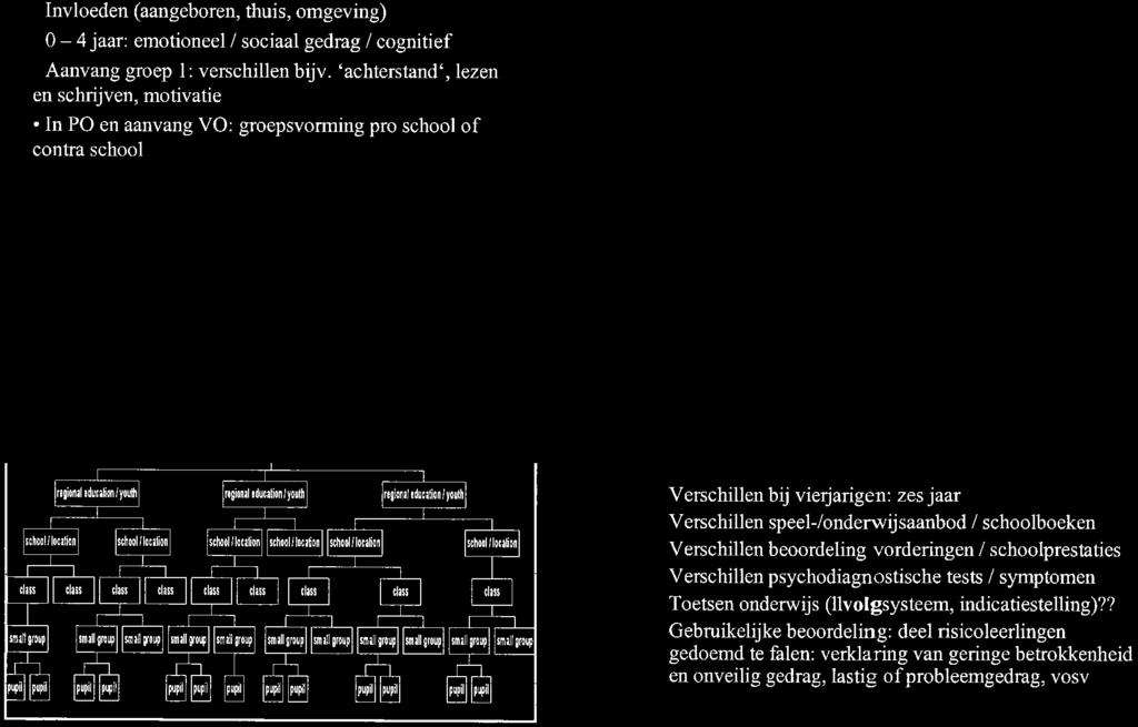 Onderwijs en pedagogischdidactische aanpakken Verschillen bij vierjarigen: zes jaar Verschillen speel-/onderwijsaanbod / schoolboeken Verschillen beoordeling