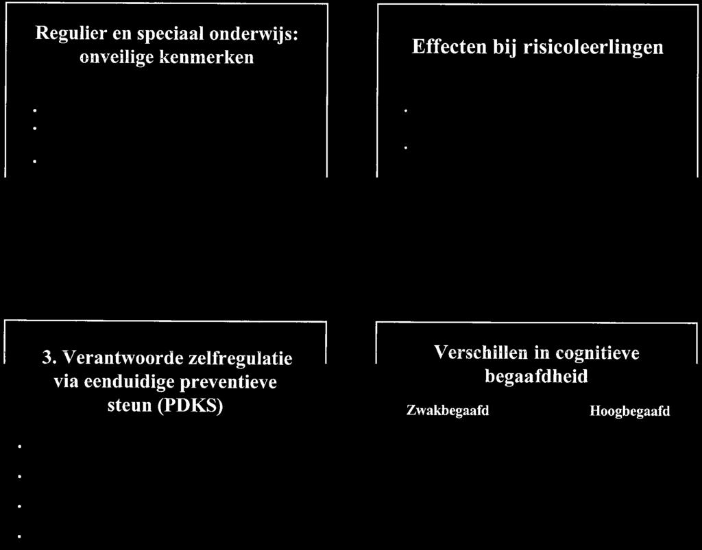 Geen probleemondervanging overige activiteiten Onmacht in (schoolse) opvoedingssituatie:.