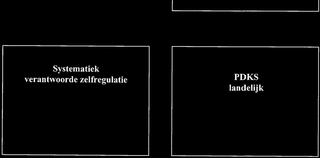 Opvoeding / onderwijs 'pedagogisch' geleidelijk eigen beheer, toename verantwoorde zelfregulatie Verschillen in cognitieve begaafdheid Zwakbegaafd Laag (-2sd) Klein Concreet Van buiten Did.