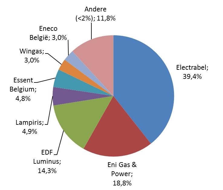 energie in 2016.