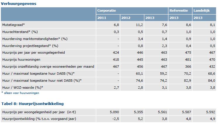 2013 Goedkoop 9 7 4 9 Betaalbaar 38 28 36 32 Duur < toeslaggrens 23 55 12 58 Totaal Kernvoorraad