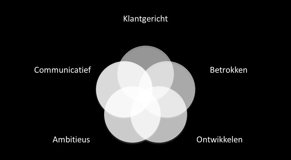 1. Position paper WBV Oudewater Positionpaper visitatie 2015 Onze identiteit is erg belangrijk, wat zijn we voor organisatie, wat is ons nut?