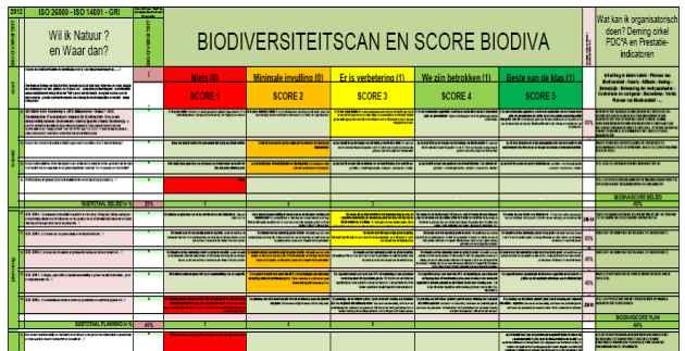 2 26 BIODIVA Het concept ISO HLS - PDCA en